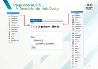 Page web ASP.NET
20
 Description du mode Design
 