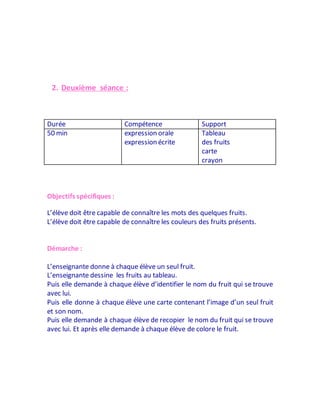 2. Deuxième séance :
Durée Compétence Support
50 min expression orale
expression écrite
Tableau
des fruits
carte
crayon
Objectifs spécifiques :
L’élève doit être capable de connaître les mots des quelques fruits.
L’élève doit être capable de connaître les couleurs des fruits présents.
Démarche :
L’enseignante donne à chaque élève un seul fruit.
L’enseignante dessine les fruits au tableau.
Puis elle demande à chaque élève d’identifier le nom du fruit qui se trouve
avec lui.
Puis elle donne à chaque élève une carte contenant l’image d’un seul fruit
et son nom.
Puis elle demande à chaque élève de recopier le nom du fruit qui se trouve
avec lui. Et après elle demande à chaque élève de colore le fruit.
 