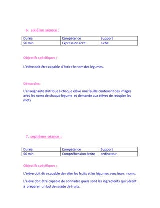 6. sixième séance :
Durée Compétence Support
50 min Expression écrit Fiche
Objectifs spécifiques :
L’élève doit être capable d’écrire le nom des légumes.
Démarche:
L’enseignante distribueà chaque élève une feuille contenant des images
avec les noms de chaque légume et demande aux élèves de recopier les
mots
7. septième séance :
Durée Compétence Support
50 min Compréhension écrite ordinateur
Objectifs spécifiques :
L’élève doit être capable de relier les fruits et les légumes avec leurs noms.
L’élève doit être capable de connaitre quels sont les ingrédients qui Sérent
à préparer un bol de salade de fruits.
 