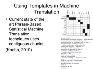 Using Templates in Machine
Translation
• Current state of the
art Phrase-Based
Statistical Machine
Translation
techniques uses
contiguous chunks.
(Koehn, 2010)
 