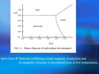 Spin Glass Material exhibiting a high magnetic frustration and
its magnetic structure is disordered even at low temperature.
 