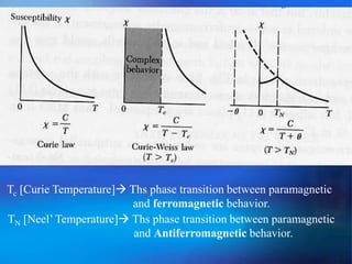 Tc [Curie Temperature] Ths phase transition between paramagnetic
and ferromagnetic behavior.
TN [Neel’ Temperature] Ths phase transition between paramagnetic
and Antiferromagnetic behavior.
 