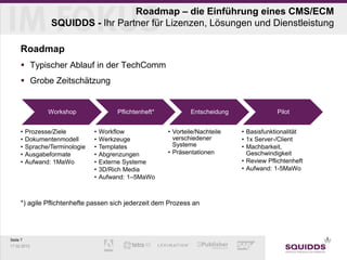 Roadmap – die Einführung eines CMS/ECM
                  SQUIDDS - Ihr Partner für Lizenzen, Lösungen und Dienstleistung

     Roadmap
      Typischer Ablauf in der TechComm
      Grobe Zeitschätzung


                 Workshop                 Pflichtenheft*           Entscheidung               Pilot


     •    Prozesse/Ziele         •   Workflow              • Vorteile/Nachteile   • Basisfunktionalität
     •    Dokumentenmodell       •   Werkzeuge               verschiedener        • 1x Server-/Client
     •    Sprache/Terminologie   •   Templates               Systeme              • Machbarkeit,
     •    Ausgabeformate         •   Abgrenzungen          • Präsentationen         Geschwindigkeit
     •    Aufwand: 1MaWo         •   Externe Systeme                              • Review Pflichtenheft
                                 •   3D/Rich Media                                • Aufwand: 1-5MaWo
                                 •   Aufwand: 1–5MaWo



     *) agile Pflichtenhefte passen sich jederzeit dem Prozess an




Seite 7
17.02.2013
 