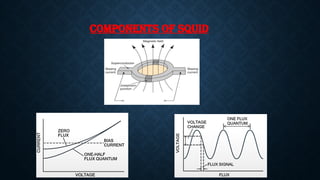 [SQUID] Material Science Unit IV ppt.pptx