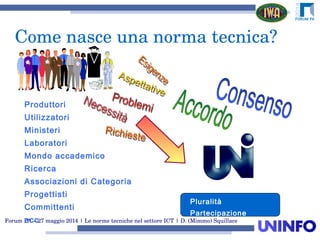 Forum PA – 27 maggio 2014 | Le norme tecniche nel settore ICT | D. (Mimmo) Squillace
Produttori
Utilizzatori
Ministeri
Laboratori
Mondo accademico
Ricerca
Associazioni di Categoria
Progettisti
Committenti
ecc.
Come nasce una norma tecnica?
Pluralità
Partecipazione
 