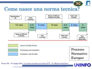 Forum PA – 27 maggio 2014 | Le norme tecniche nel settore ICT | D. (Mimmo) Squillace
Lavoro Comitati Tecnici
Processing and translation
12 mesi 5 mesi
Inizio
Inchiesta
Registrazione
WI
Bozza al CEN per
inchiesta
2.5
mesi
Fine
Inchiesta
8 mesi
Bozza al CEN per
votazione formale
3.5
mesi
Inizio voto
formale
2 mesi 3
mesi
Inizio voto
formale
Test
definitivo
disponibile
Inchiesta o voto formale
Come nasce una norma tecnica?
Processo
Normativo
Europeo
Durata Max 36 mesi
 
