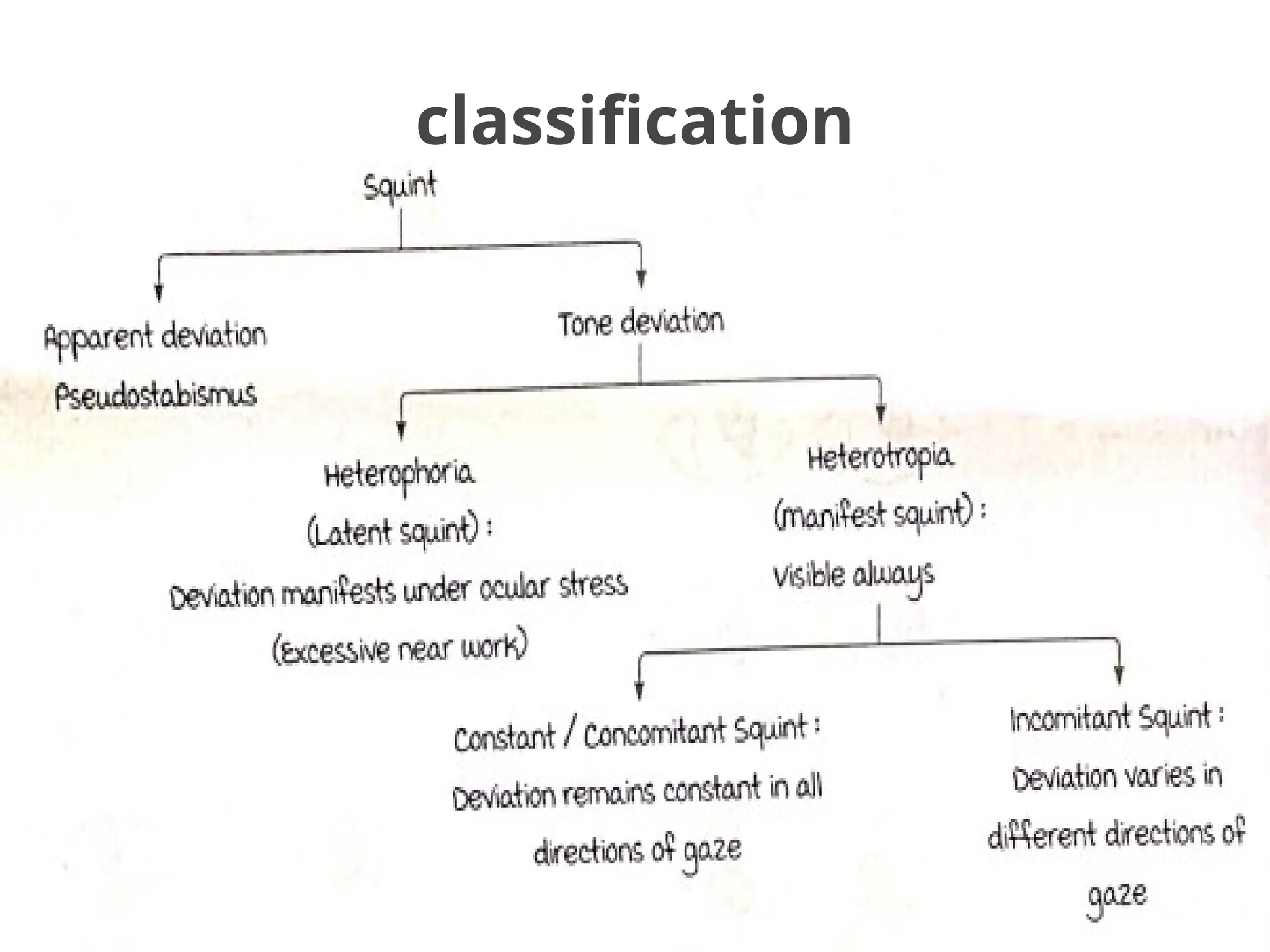 classification
 