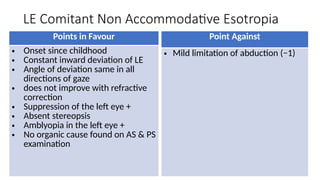 Strabismus(Esotropia) Case Presentation Dr. Prabhat Devkota,MBBS,MD | PPTX