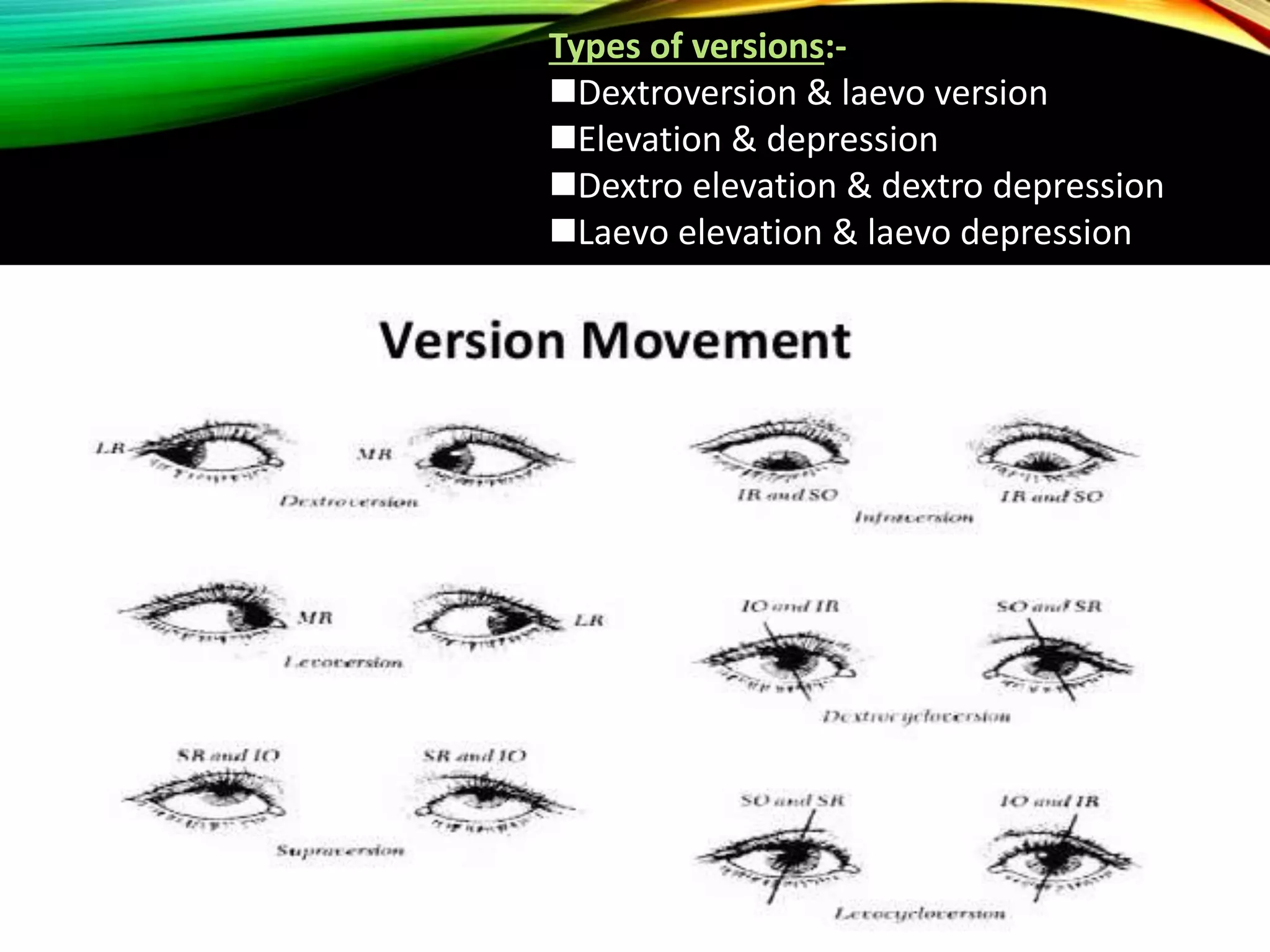 Clinical examination of squint | PPT