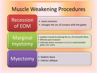 Muscle Weakening Procedures
• most common
• changes the arc of contact with the globe
Recession
of EOM
• weakens muscle by educing the no. of contractile fibres
• Effective post recession
• Indicated where recession is c/I as in scleral buckled
globe, thin sclera
Marginal
myotomy
• Seldom done
• Inferior obliqueMyectomy
 