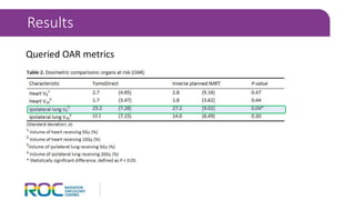 Queried OAR metrics
Results
 