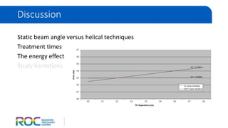 Static beam angle versus helical techniques
Treatment times
The energy effect
Study limitations
Discussion
 