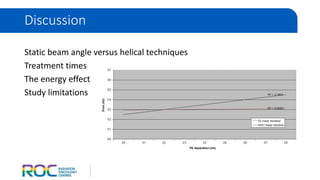 Static beam angle versus helical techniques
Treatment times
The energy effect
Study limitations
Discussion
 