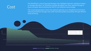 Squirrel: The Ultimate Document Archiving Solution for SharePoint ...