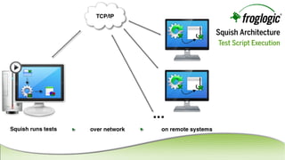 Squish slidedeck | PDF