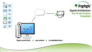 TestScriptCreation
Embedded
SquishArchitecture
 