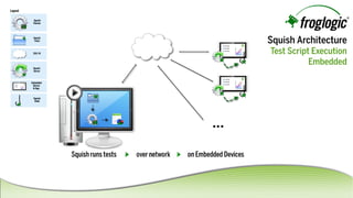 SquishArchitecture
TestScriptExecution
Embedded
 