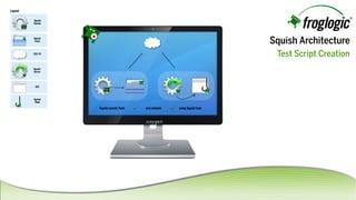 SquishArchitecture
TestScriptCreation
 