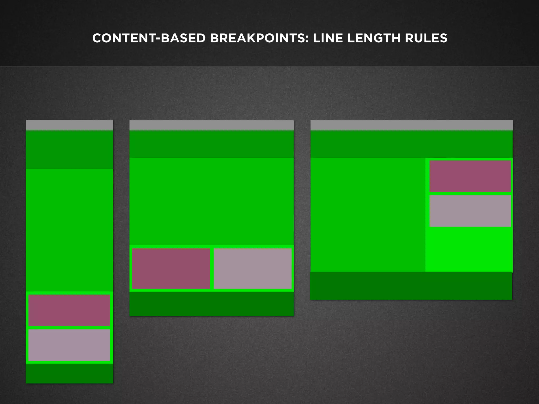 CONTENT-BASED BREAKPOINTS: LINE LENGTH RULES

 