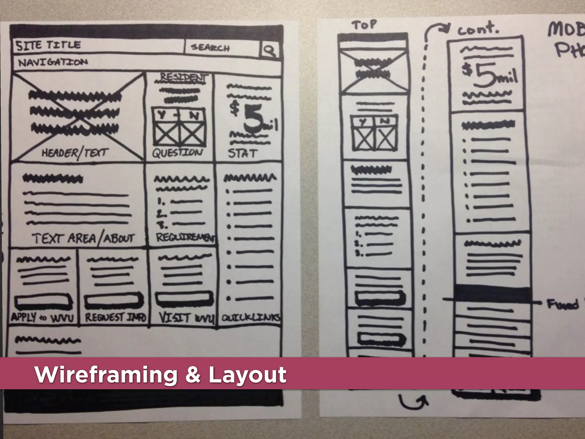 Wireframing & Layout

 