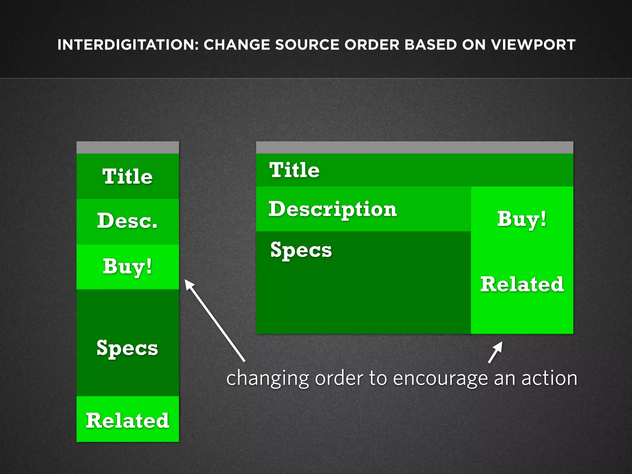 INTERDIGITATION: CHANGE SOURCE ORDER BASED ON VIEWPORT

Title
Desc.
Buy!

Title
Description

Buy!

Specs
Related

Specs
changing order to encourage an action
Related

 
