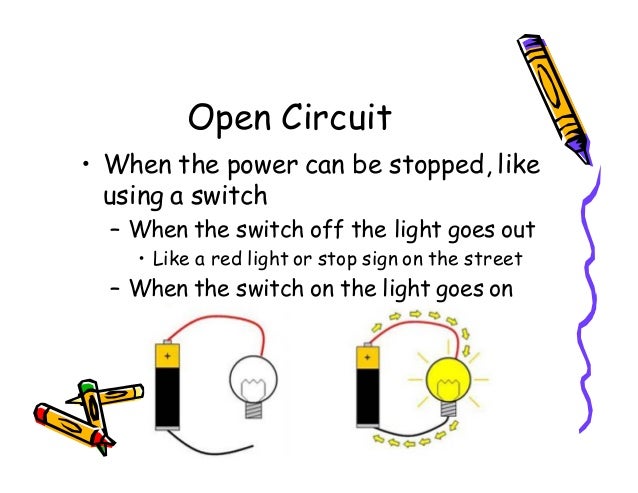 Squishy Circuits Lesson Plan Squishy Circuits Lesson Plan