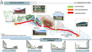 CAP
1 ANÁLISIS URBANO 1.5. ANÁLISIS DE VÍAS
PRINCIPALES CALLES DE
HUÁNUCO
ACCESO DISTRITAL
ACCESO DEPARTAMENTAL
CARRETERA CENTRAL
JR. HUÁNUCO
Fuente:
- MINISTERIO DE EDUCACION - Censo Escolar
- http://www.munihuanuco.gob.pe/informacion_general.php
http://www.diresahuanuco.gob.pe/OITE/ADJUNTOS/EESS2017.pdf
PILLCO MARCA
AMARILIS
HUÁNUCO
SANTA MARÍA DEL
VALLE
JR. 28 DE JULIO
JR. 2 DE MAYO
JR. ABTAO
 