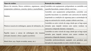 Tipos de resíduo Remoção dos resíduos
Blocos de concreto, blocos cerâmicos, argamassas, outros
componentes cerâmicos, concreto, tijolos e assemelhados
Caminhão com equipamento poliguindaste ou caminhão com
caçamba basculante, sempre coberto com lona.
Madeira
Caminhão com equipamento poliguindaste, caminhão com
caçamba basculante ou caminhão com carroceria de madeira
respeitando as condições de segurança para a acomodação da
carga na carroceria do veículo, sempre coberto com lona.
Plásticos (sacaria de embalagens, aparas de tubulações, etc.
Caminhão ou outro veículo de carga, desde que os bags sejam
retirados para impedir mistura com outros resíduos na
carroceria e dispersão durante o transporte.
Papelão (sacos e caixas de embalagem dos insumos
utilizados durante a obra) e papéis (escritório)
Caminhão ou outro veículo de carga, desde que os bags sejam
retirados para impedir mistura com outros resíduos na
carroceria e dispersão durante o transporte.
Metal (ferro, aço, fiação revestida, arame, etc.)
Caminhão preferencialmente equipado com guindaste para
elevação de carga pesadas ou outro veículo de carga.
 