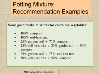 Potting Mixture:
Recommendation Examples
MD Cooperative Extension
 