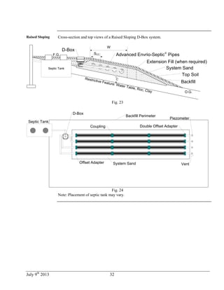 July 9th
2013 32
Raised Sloping Cross-section and top views of a Raised Sloping D-Box system.
Septic Tank
Backfill
F.G.
Restrictive Feature: Water Table, Roc, Clay
D-Box
C
O.G.
System Sand
Top Soil
Advanced Envrio-Septic®
PipesSCC
W
Extension Fill (when required)
Fig. 23
Septic Tank
System SandOffset Adapter
Coupling Double Offset Adapter
D-Box
Vent
Piezometer
Backfill Perimeter
Fig. 24
Note: Placement of septic tank may vary.
 
