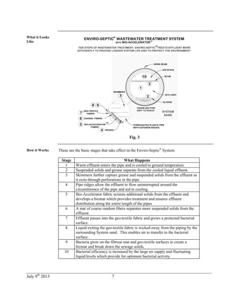 July 9th
2013 7
What it Looks
Like
Fig. 3
How it Works These are the basic stages that take effect in the Enviro-Septic®
System.
Stage What Happens
1 Warm effluent enters the pipe and is cooled to ground temperature.
2 Suspended solids and grease separate from the cooled liquid effluent.
3 Skimmers further capture grease and suspended solids from the effluent as
it exits through perforations in the pipe.
4 Pipe ridges allow the effluent to flow uninterrupted around the
circumference of the pipe and aid in cooling.
5 Bio-Accelerator fabric screens additional solids from the effluent and
develops a biomat which provides treatment and ensures effluent
distribution along the entire length of the pipes
6 A mat of coarse random fibers separates more suspended solids from the
effluent.
7 Effluent passes into the geo-textile fabric and grows a protected bacterial
surface.
8 Liquid exiting the geo-textile fabric is wicked away from the piping by the
surrounding System sand. This enables air to transfer to the bacterial
surface.
9 Bacteria grow on the fibrous mat and geo-textile surfaces to create a
biomat and break down the sewage solids.
10 Bacterial efficiency is increased by the large air supply and fluctuating
liquid levels which provide for optimum bacterial activity.
 