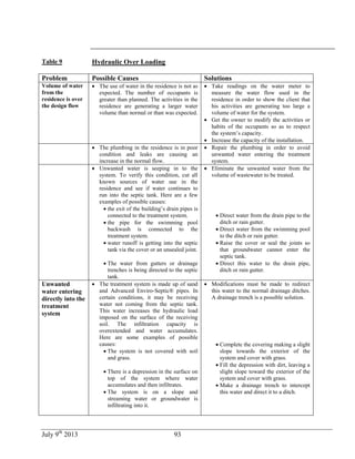 July 9th
2013 93
Table 9 Hydraulic Over Loading
Problem Possible Causes Solutions
Volume of water
from the
residence is over
the design flow
 The use of water in the residence is not as
expected. The number of occupants is
greater than planned. The activities in the
residence are generating a larger water
volume than normal or than was expected.
 Take readings on the water meter to
measure the water flow used in the
residence in order to show the client that
his activities are generating too large a
volume of water for the system.
 Get the owner to modify the activities or
habits of the occupants so as to respect
the system’s capacity.
 Increase the capacity of the installation.
 The plumbing in the residence is in poor
condition and leaks are causing an
increase in the normal flow.
 Repair the plumbing in order to avoid
unwanted water entering the treatment
system.
 Unwanted water is seeping in to the
system. To verify this condition, cut all
known sources of water use in the
residence and see if water continues to
run into the septic tank. Here are a few
examples of possible causes:
 the exit of the building’s drain pipes is
connected to the treatment system.
 the pipe for the swimming pool
backwash is connected to the
treatment system.
 water runoff is getting into the septic
tank via the cover or an unsealed joint.
 The water from gutters or drainage
trenches is being directed to the septic
tank.
 Eliminate the unwanted water from the
volume of wastewater to be treated.
 Direct water from the drain pipe to the
ditch or rain gutter.
 Direct water from the swimming pool
to the ditch or rain gutter.
 Raise the cover or seal the joints so
that groundwater cannot enter the
septic tank.
 Direct this water to the drain pipe,
ditch or rain gutter.
Unwanted
water entering
directly into the
treatment
system
 The treatment system is made up of sand
and Advanced Enviro-Septic® pipes. In
certain conditions, it may be receiving
water not coming from the septic tank.
This water increases the hydraulic load
imposed on the surface of the receiving
soil. The infiltration capacity is
overextended and water accumulates.
Here are some examples of possible
causes:
 The system is not covered with soil
and grass.
 There is a depression in the surface on
top of the system where water
accumulates and then infiltrates.
 The system is on a slope and
streaming water or groundwater is
infiltrating into it.
 Modifications must be made to redirect
this water to the normal drainage ditches.
A drainage trench is a possible solution.
 Complete the covering making a slight
slope towards the exterior of the
system and cover with grass.
 Fill the depression with dirt, leaving a
slight slope toward the exterior of the
system and cover with grass.
 Make a drainage trench to intercept
this water and direct it to a ditch.
 