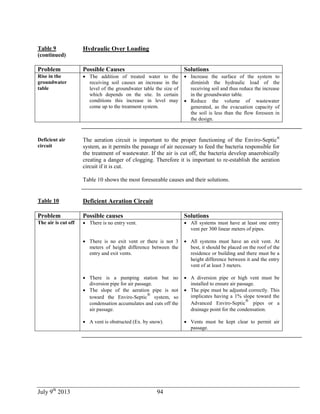 July 9th
2013 94
Table 9
(continued)
Hydraulic Over Loading
Problem Possible Causes Solutions
Rise in the
groundwater
table
 The addition of treated water to the
receiving soil causes an increase in the
level of the groundwater table the size of
which depends on the site. In certain
conditions this increase in level may
come up to the treatment system.
 Increase the surface of the system to
diminish the hydraulic load of the
receiving soil and thus reduce the increase
in the groundwater table.
 Reduce the volume of wastewater
generated, as the evacuation capacity of
the soil is less than the flow foreseen in
the design.
Deficient air
circuit
The aeration circuit is important to the proper functioning of the Enviro-Septic®
system, as it permits the passage of air necessary to feed the bacteria responsible for
the treatment of wastewater. If the air is cut off, the bacteria develop anaerobically
creating a danger of clogging. Therefore it is important to re-establish the aeration
circuit if it is cut.
Table 10 shows the most foreseeable causes and their solutions.
Table 10 Deficient Aeration Circuit
Problem Possible causes Solutions
The air is cut off  There is no entry vent.
 There is no exit vent or there is not 3
meters of height difference between the
entry and exit vents.
 There is a pumping station but no
diversion pipe for air passage.
 The slope of the aeration pipe is not
toward the Enviro-Septic
®
system, so
condensation accumulates and cuts off the
air passage.
 A vent is obstructed (Ex. by snow).
 All systems must have at least one entry
vent per 300 linear meters of pipes.
 All systems must have an exit vent. At
best, it should be placed on the roof of the
residence or building and there must be a
height difference between it and the entry
vent of at least 3 meters.
 A diversion pipe or high vent must be
installed to ensure air passage.
 The pipe must be adjusted correctly. This
implicates having a 1% slope toward the
Advanced Enviro-Septic
®
pipes or a
drainage point for the condensation.
 Vents must be kept clear to permit air
passage.
 