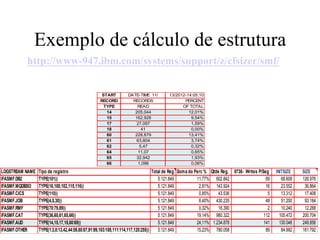 Exemplo de cálculo de estrutura
http://www-947.ibm.com/systems/support/z/cfsizer/smf/
LOGSTREAM NAME Tipo de registro Total de Reg. Soma do Perc % Qtde Reg. 8738- Writes P/Seg INITSIZE SIZE
IFASMF.DB2 TYPE(101)) 5.121.849 11,77% 602.842 69 68.608 126.976
IFASMF.MQDBSO TYPE(16,100,102,115,116)) 5.121.849 2,81% 143.924 16 23.552 36.864
IFASMF.CICS TYPE(110)) 5.121.849 0,85% 43.536 5 13.312 17.408
IFASMF.JOB TYPE(4,5,30)) 5.121.849 8,40% 430.235 49 51.200 93.184
IFASMF.RMF TYPE(70:79,89)) 5.121.849 0,32% 16.390 2 10.240 12.288
IFASMF.CAT TYPE(36,60,61,65,66)) 5.121.849 19,14% 980.322 112 105.472 200.704
IFASMF.AUD TYPE(14,15,17,18,60:69)) 5.121.849 24,11% 1.234.878 141 130.048 249.856
IFASMF.OTHER TYPE(1:3,8:13,42,44:59,80:87,91:99,103:108,111:114,117,120:255)) 5.121.849 15,23% 780.058 89 84.992 161.792
START DATE-TIME 11/ 13/2012-14:05:10
RECORD RECORDS PERCENT
TYPE READ OF TOTAL
14 205,044 12,01%
15 162,928 9,54%
17 27,097 1,59%
18 41 0,00%
60 228,879 13,41%
61 63,804 3,74%
62 5,47 0,32%
64 11,07 0,65%
65 32,942 1,93%
66 1,096 0,06%
 