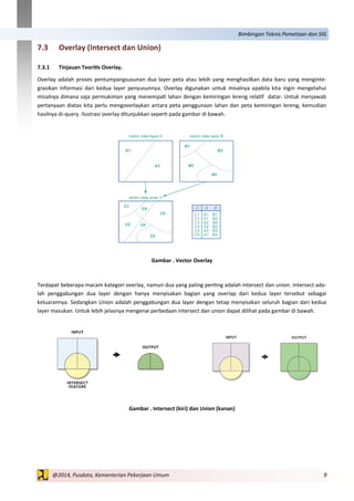 9@2014, Pusdata, Kementerian Pekerjaan Umum
Bimbingan Teknis Pemetaan dan SIG
7.3 Overlay (Intersect dan Union)
7.3.1 Tinjauan Teoritis Overlay.
Overlay adalah proses pentumpangsusunan dua layer peta atau lebih yang menghasilkan data baru yang menginte-
grasikan informasi dari kedua layer penyusunnya. Overlay digunakan untuk misalnya apabila kita ingin mengetahui
misalnya dimana saja permukiman yang menempati lahan dengan kemiringan lereng relatif datar. Untuk menjawab
pertanyaan diatas kita perlu mengoverlaykan antara peta penggunaan lahan dan peta kemiringan lereng, kemudian
hasilnya di-query. Ilustrasi overlay ditunjukkan seperti pada gambar di bawah.
Gambar . Vector Overlay
Terdapat beberapa macam kategori overlay, namun dua yang paling penting adalah intersect dan union. Intersect ada-
lah penggabungan dua layer dengan hanya menyisakan bagian yang overlap dari kedua layer tersebut sebagai
keluarannya. Sedangkan Union adalah penggabungan dua layer dengan tetap menyisakan seluruh bagian dari kedua
layer masukan. Untuk lebih jelasnya mengenai perbedaan intersect dan union dapat dilihat pada gambar di bawah.
Gambar . Intersect (kiri) dan Union (kanan)
 