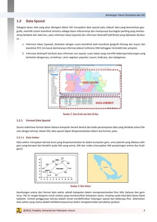 3@2014, Pusdata, Kementerian Pekerjaan Umum
Bimbingan Teknis Pemetaan dan SIG
1.2 Data Spasial
Sebagian besar data yang akan ditangani dalam SIG merupakan data spasial yaitu sebuah data yang berorientasi geo-
grafis, memiliki sistem koordinat tertentu sebagai dasar referensinya dan mempunyai dua bagian penting yang membu-
atnya berbeda dari data lain, yaitu informasi lokasi (spasial) dan informasi deskriptif (attribute) yang dijelaskan berikut
ini :
1. Informasi lokasi (spasial), berkaitan dengan suatu koordinat baik koordinat geografi (lintang dan bujur) dan
koordinat XYZ, termasuk diantaranya informasidatum (referensi titik ketinggian terendah) dan proyeksi.
2. Informasi deskriptif (atribut) atau informasi non spasial, suatu lokasi yang memiliki beberapa keterangan yang
berkaitan dengannya, contohnya : jenis vegetasi, populasi, luasan, kode pos, dan sebagainya.
Gambar 2. Data Grafis dan Data Atribut
1.2.1 Format Data Spasial
Secara sederhana format dalam bahasa komputer berarti bentuk dan kode penyimpanan data yang berbeda antara file
satu dengan lainnya. Dalam SIG, data spasial dapat direpresentasikan dalam dua format, yaitu:
1.2.1.1 Data Vektor
Data vektor merupakan bentuk bumi yang direpresentasikan ke dalam kumpulan garis, area (daerah yang dibatasi oleh
garis yang berawal dan berakhir pada titik yang sama), titik dan nodes (merupakan titik perpotongan antara dua buah
garis).
Gambar 3. Data Vektor
Keuntungan utama dari format data vektor adalah ketepatan dalam merepresentasikan fitur titik, batasan dan garis
lurus. Hal ini sangat berguna untuk analisa yang membutuhkan ketepatan posisi, misalnya pada basisdata batas-batas
kadaster. Contoh penggunaan lainnya adalah untuk mendefinisikan hubungan spasial dari beberapa fitur. Kelemahan
data vektor yang utama adalah ketidakmampuannya dalam mengakomodasi perubahan gradual.
 