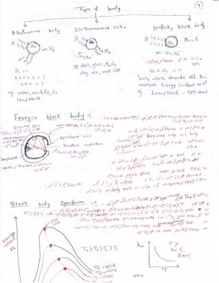 Physics notes
