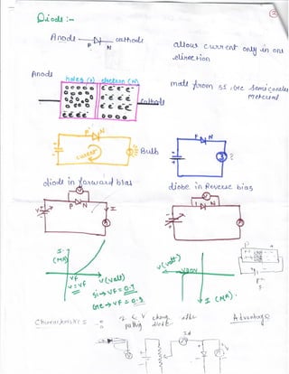 Physics notes
