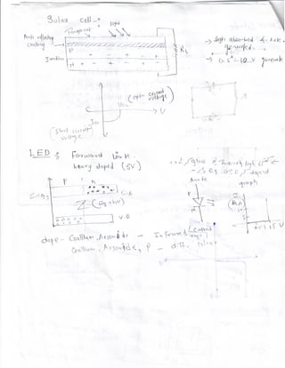 Physics notes