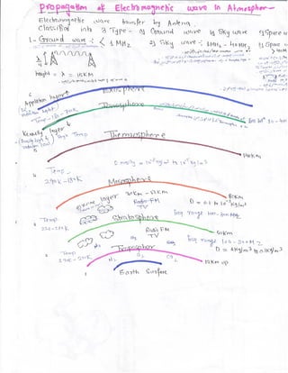 Physics notes