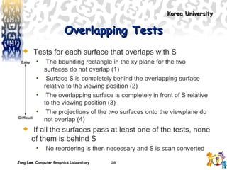 Jung Lee, Computer Graphics LaboratoryJung Lee, Computer Graphics Laboratory
Korea UniversityKorea University
28
Overlapping TestsOverlapping Tests
 Tests for each surface that overlaps with S
• The bounding rectangle in the xy plane for the two
surfaces do not overlap (1)
• Surface S is completely behind the overlapping surface
relative to the viewing position (2)
• The overlapping surface is completely in front of S relative
to the viewing position (3)
• The projections of the two surfaces onto the viewplane do
not overlap (4)
 If all the surfaces pass at least one of the tests, none
of them is behind S
• No reordering is then necessary and S is scan converted
Easy
Difficult
 