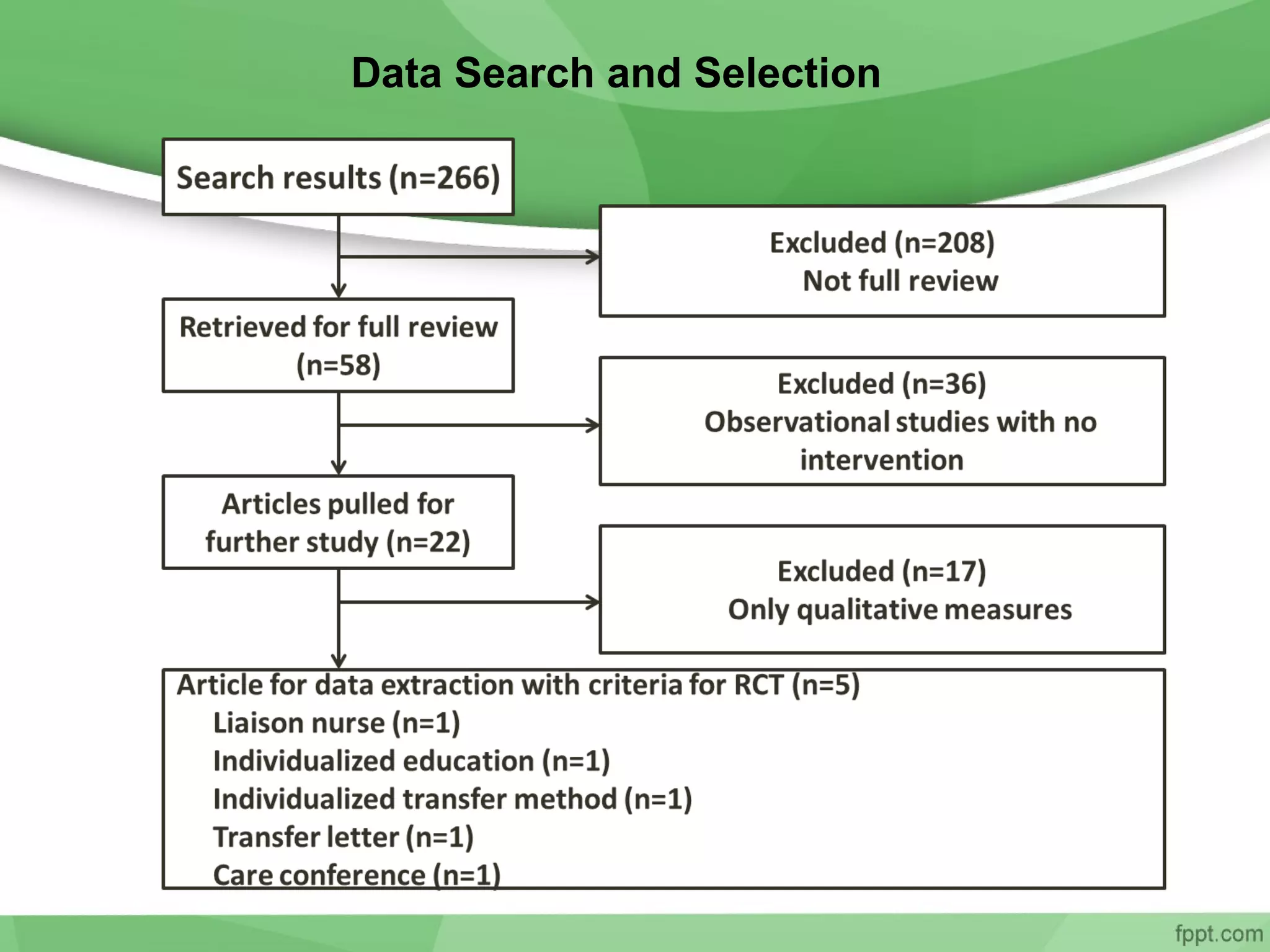 Data Search and Selection
 