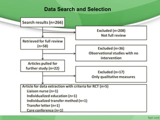 Data Search and Selection
 