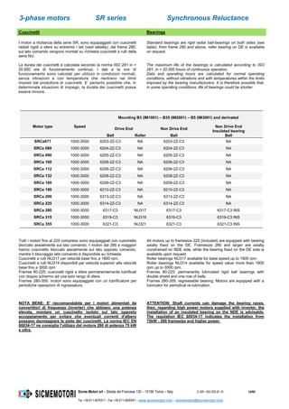 3-phase motors SR series Synchronous Reluctance
Sicme Motori srl – Strada del Francese 130 – 10156 Torino – Italy C-SR--180-355-IE-16 14/60
Tel. +39-011-4076311 - Fax +39-011-4500047 – www.sicmemotori.com – sicmemotori@sicmemotori.com
Cuscinetti Bearings
I motori a riluttanza della serie SR, sono equipaggiati con cuscinetti
radiali rigidi a sfere su entrambi i lati (vedi tabella); dal frame 280,
sul lato comando vengono montati su richiesta cuscinetti a rulli della
serie NU.
La durata dei cuscinetti è calcolata secondo la norma ISO 281 in >
20.000 ore di funzionamento continuo. I dati e le ore di
funzionamento sono calcolati per utilizzo in condizioni normali,
senza vibrazioni e con temperature che rientrano nei limiti
imposti dal produttore di cuscinetti. E’ pertanto possibile che, in
determinate situazioni di impiego, la durata dei cuscinetti possa
essere minore.
Standard bearings are rigid radial ball-bearings on both sides (see
table); from frame 280 and above, roller bearing on DE is available
on request.
The maximum life of the bearings is calculated according to ISO
281, in > 20.000 hours of continuous operation.
Data and operating hours are calculated for normal operating
conditions, without vibrations and with temperatures within the limits
imposed by the bearing manufacturers. It is therefore possible that,
in some operating conditions, life of bearings could be shorter.
Motor type Speed
Mounting B3 (IM1001) – B35 (IM2001) – B5 (IM3001) and derivated
Drive End Non Drive End
Non Drive End
Insulated bearing
Ball Roller Ball Ball
SRCa071 1000-3000 6203-2Z-C3 NA 6203-2Z-C3 NA
SRCa 080 1000-3000 6204-2Z-C3 NA 6204-2Z-C3 NA
SRCa 090 1000-3000 6205-2Z-C3 NA 6205-2Z-C3 NA
SRCa 100 1000-3000 6206-2Z-C3 NA 6206-2Z-C3 NA
SRCa 112 1000-3000 6206-2Z-C3 NA 6206-2Z-C3 NA
SRCa 132 1000-3000 6208-2Z-C3 NA 6208-2Z-C3 NA
SRCa 160 1000-3000 6209-2Z-C3 NA 6209-2Z-C3 NA
SRCa 180 1000-3000 6210-2Z-C3 NA 6210-2Z-C3 NA
SRCa 200 1000-3000 6313-2Z-C3 NA 6313-2Z-C3 NA
SRCa 225 1000-3000 6314-2Z-C3 NA 6314-2Z-C3 NA
SRCa 280 1000-3000 6317-C3 NU317 6317-C3 6317-C3 INS
SRCa 315 1000-3000 6319-C3 NU319 6319-C3 6319-C3 INS
SRCa 355 1000-3000 6321-C3 NU321 6321-C3 6321-C3 INS
Tutti i motori fino al 225 compreso sono equipaggiati con cuscinetto
bloccato assialmente sul lato comando. I motori dal 280 e maggiori
hanno cuscinetto bloccato assialmente sul lato opposto comando,
mentre il bloccaggio lato comando é disponibile su richiesta.
Cuscinetti a rulli NU317 per velocità base fino a 1800 rpm.
Cuscinetti a rulli NU314 disponibili per velocità superiori alla velocità
base fino a 3000 rpm
Frames 80-225: cuscinetti rigidi a sfere permanentemente lubrificati
con doppio schermo ad una solo rango di sfere.
Frames 280-355: motori sono equipaggiati con un lubrificatore per
periodiche operazioni di ingrassatura.
NOTA BENE: E' raccomandabile per i motori alimentati da
convertitori di frequenza (inverter) che abbiano una potenza
elevata, montare un cuscinetto isolato sul lato opposto
accoppiamento per evitare che eventuali correnti d'albero
possano danneggiare le piste dei cuscinetti. La norma IEC EN
60034-17 ne consiglia l'utilizzo dal motore 280 di potenza 75 kW
e oltre.
All motors up to framesize 225 (included) are equipped with bearing
axially fixed on the DE. Framesize 280 and larger are axially
constrained on NDE side, while the bearing fixed on the DE side is
available upon request.
Roller bearings NU317 available for base speed up to 1800 rpm.
Roller bearings NU314 available for speed value more than 1800
rpm up to 3000 rpm.
Frames 80-225: permanently lubricated rigid ball bearings with
double shield and one row of balls.
Frames 280-355: regreaseble bearing. Motors are equipped with a
lubricator for periodical re-lubrication.
ATTENTION: Shaft currents can damage the bearing races,
then, regarding high power motors supplied with inverter, the
installation of an insulated bearing on the NDE is advisable.
The regulation IEC 60034-17 indicates the installation from
75kW - 280 framesize and higher power.
 