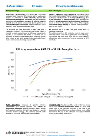 3-phase motors SR series Synchronous Reluctance
Sicme Motori srl – Strada del Francese 130 – 10156 Torino – Italy C-SR--180-355-IE-16 4/60
Tel. +39-011-4076311 - Fax +39-011-4500047 – www.sicmemotori.com – sicmemotori@sicmemotori.com
ALTA DINAMICA: l'assenza di perdite rotoriche
fondamentali può essere utilizzata per ridurre la
dimensione del motore, a parità di potenza resa, a seguito
dell’importante riduzione del calore da dissipare, e questo
comporta diversi vantaggi, che verranno descritti nella
sezione sui motori per automazione quadri lamellari.
HIGH DYNAMIC: the absence of the fundamental rotor losses
can be used to reduce the size of the motor, at a given shaft
power, due to the important reduction of the heat to be
dissipated, and this brings to several advantages, which will be
described in the part of this catalogue about square framed
motors for automation applications.
75%
80%
85%
90%
95%
100%
0% 20% 40% 60% 80% 100% 120%
Efficiency[%]
Speed/Nominal speed [%]
Efficiency comparison ASM IE3 vs SR IE4 - Pump/Fan duty
SR ASM variable voltage/Kt ASM constant voltage/Kt
Principali vantaggi Main advantages
RISPARMIO ENERGETICO - EFFICIENZA IE4: l'importante
vantaggio delle macchine SR, rispetto ad un tradizionale
motore ad induzione, è l'alta efficienza, dovuta alla
eliminazione delle perdite nel rotore, che fa la differenza
soprattutto nelle condizioni operative di velocità e carico
parziale (vedi il grafico sottostante). Questo porta ad un
risparmio energetico imbattibile nelle applicazioni a carico
variabile, come la movimentazione di fluidi.
Un esempio per una macchina 55 kW 1500 rpm è
presentato in seguito, con utilizzo su una pompa (carico e
velocità variabili), evidenziando la differenza prestazionale
rispetto ad un asincrono IE3, anche se utilizzato con un
algoritmo di ottimizzazione dell'efficienza. I risultati riportati
sono relativi a test svolti presso i laboratori della Sicme
Motori con misure conformi agli standard IEC.
ENERGY SAVING - SUPER PREMIUM EFFICIENCY IE4
the important advantage of the SR machines, compared with
a standard induction motor, is the highest efficiency, due
to the elimination of the rotor losses, which is making the
difference at variable-speed and partial-load conditions
above all (refer to the graphic here below). This brings to
unbeatable energy savings in variable load applications,
such as fluid motion.
An example on a 55 kW 1500 rpm pump drive is
presented here below.
The difference with an IE3 induction motor is clear, even
when the latter is used with an optimization of the efficiency.
The results are taken from tests run at Sicme Motori's
laboratories, with measurement criteria according to IEC
standards.
 