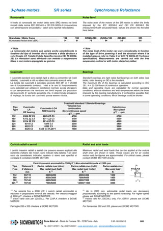 3-phase motors SR series Synchronous Reluctance
Sicme Motori srl – Strada del Francese 130 – 10156 Torino – Italy C-SR--180-355-IE-16 38/60
Tel. +39-011-4076311 - Fax +39-011-4500047 – www.sicmemotori.com – sicmemotori@sicmemotori.com
Rumorosità Noise level
Il livello di rumorosità dei motori della serie SRQ rientra nei limiti
imposti dalle norme IEC 60034-9 e CEI EN 60034-9 (misurazione
con alimentazione sinusoidale). I valori sono riportati nella tabella.
The noise level of the motors of the SR motors is within the limits
imposed by the IEC 60034-9 and CEI EN 60034-9 Std
(measurement with sinusoidal feed). Values are shown into the table
here below.
Grandezza / Motor frame 132 160 SRQCp180 (A)SRxr180 225-280 355
Rumorosità-Noise level (dBA) 74 81 79 84 85 88
 Note
La rumorosità del motore può variare anche sensibilmente in
funzione del tipo di inverter che lo alimenta e della struttura a
cui è fissato (rif. Tabella C della Specifica tecnica CEI TS 60034-
25). Le rilevazioni sono effettuate con metodo a sospensione
libera o con motore appoggiato su gomma.
 Note
The noise level of the motor can vary considerably in function
of the type of drive powering it and the structure where it is
installed (please refer to Table C of CEI TS 60034-25 Technical
specification). Measurements are carried out with the free
suspension method or with motor placed on rubber.
Cuscinetti Bearings
I cuscinetti standard sono radiali rigidi a sfere su entrambi i lati (vedi
tabella), i cuscinetti a rulli su albero lato comando sono di serie.
La durata dei cuscinetti è calcolata secondo ISO 281 in > 20.000
ore di funzionamento continuo. I dati e le ore di funzionamento
sono calcolati per utilizzo in condizioni normali, senza vibrazioni
e con temperature che rientrano nei limiti imposti dai produttori
dei cuscinetti. E’ pertanto possibile che, in determinate situazioni
di impiego, la durata dei cuscinetti possa essere ridotta.
Standard bearings are rigid radial ball-bearings on both sides (see
table), roller bearing on DE is the standard.
The maximum life of the bearings is calculated according to ISO
281, in > 20.000 hours of continuous operation.
Data and operating hours are calculated for normal operating
conditions, without vibrations and with temperatures within the limits
imposed by the bearing manufacturers. It is therefore possible that,
in some operating conditions, life of bearings could be shorter.
Tipo
Type
Cuscinetti standard / Standard bearings
Cuscinetto
LA
DE bearing
Cuscinetto LOA
NDE bearing
Velocità max
continuativa
Max continuous speed
g/1’ - rpm
Velocità max
Max speed
g/1’ - rpm
132 6309 ZZ C3 6209 ZZ C3 4700 6700
160 6312 ZZ C3 6311 ZZ C3 3700 5300
180 6314 2Z C3 6214 2Z C3 3000 4300
225 6318 C3 6315 C3 2350 3400
280 6222 C3 6222 C3 2100 3000
355 6326 C3 6326 C3 VL2071 1500 2200
Carichi radiali e assiali Radial and axial loads
I carichi massimi radiali e assiali che possono essere applicati alle
estremità d’albero dei motori, sono indicati nella tabella. Tali valori
sono da considerarsi indicativi, qualora ci siano casi specifici si
consiglia di contattare SICME MOTORI.
Maximum radial and axial loads that can be applied at the motors
shaft ends are shown in table. These values are for air cooled
motors and the figures are approximated. For critical cases, please
contact SICME MOTORI directly.
Tipo
Type
Carichi massimi ammissibili a 1500g/1’ / Max admissible loads at 1500 rpm
Distanza X
X distance
mm
Carico radiale max (sfere)
Max radial load (ball)
N (1)
Carico radiale max (rulli)
Max radial load (roller)
N (1)
Carico assiale max
Max axial load
N
132 55/110 2600/2200 4900/4300 1500
160 55/110 4300/3800 7000/6000 1800
180 70/140 6600/5600 9800/7000 2000
225 (2)
70/140 7000/6000 12000/11000 3000
(1)
Per velocità fino a 2000 g/1', i carichi radiali ammissibili si
riducono in proporzione inversa alla velocità. Per velocità maggiori
di 2000 g/1', chiedere a SICME MOTORI
(2)
Valori validi solo per 225S,M,L. Per 225P,X chiedere a SICME
MOTORI
Per taglie 280 e 355 chiedere a SICME MOTORI.
(1)
Up to 2000 rpm, admissible radial loads are decreasing
proportionally according to the speed increasing. For higher speed
please ask SICME MOTORI
(2)
Values valid for 225S,M,L only. For 225P,X please ask SICME
MOTORI
For framesizes 280 and 355, please ask SICME MOTORI.
 