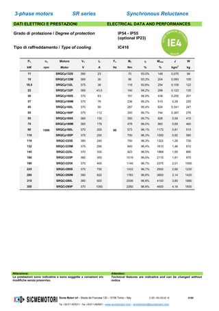 3-phase motors SR series Synchronous Reluctance
Sicme Motori srl – Strada del Francese 130 – 10156 Torino – Italy C-SR--180-355-IE-16 41/60
Tel. +39-011-4076311 - Fax +39-011-4500047 – www.sicmemotori.com – sicmemotori@sicmemotori.com
DATI ELETTRICI E PRESTAZIONI ELECTRICAL DATA AND PERFORMANCES
Grado di protezione / Degree of protection IP54 - IP55
(optional IP23)
Tipo di raffreddamento / Type of cooling IC416
Pn nn Motore Vn In Fn Mn  Mmax J W
kW rpm Motor V A Hz Nm % % kgm2
kg
11
1500
SRQCp132S 380 23
50
70 93,0% 148 0,075 94
15 SRQCp132M 385 30 96 93,3% 204 0,093 109
18,5 SRQCp132L 375 38 118 93,8% 254 0,109 122
22 SRQCp132P 385 43,5 140 94,2% 298 0,123 135
30 SRQCp160S 370 63 191 94,9% 438 0,255 201
37 SRQCp160M 370 76 236 95,2% 510 0,29 220
45 SRQCp160L 370 95 287 95,4% 624 0,341 247
55 SRQCp160P 375 112 350 95,7% 744 0,387 276
55 SRQCp180S 360 130 350 95,7% 828 0,59 415
75 SRQCp180M 360 178 478 96,0% 960 0,69 460
90 SRQCp180L 370 205 573 96,1% 1172 0,81 515
110 SRQCp180P 375 250 700 96,3% 1500 0,92 580
110 SRQCr225S 380 240 700 96,3% 1322 1,26 730
132 SRQCr225M 375 290 840 96,4% 1610 1,46 810
145 SRQCr225L 370 330 923 96,5% 1868 1,65 890
160 SRQCr225P 380 355 1019 96,6% 2110 1,81 970
180 SRQCr225X 370 400 1146 96,7% 2375 2,01 1050
225 SRQCr280S 370 750 1433 96,7% 2900 2,66 1230
280 SRQCr280M 380 820 1783 96,8% 3600 3,14 1420
315 SRQCr280L 380 920 2006 96,8% 4100 3,80 1680
355 SRQCr280P 370 1050 2260 96,8% 4600 4,16 1830
Attenzione: Attention:
Le prestazioni sono indicative e sono soggette a variazioni e/o
modifiche senza preavviso.
Technical features are indicative and can be changed without
notice.
 