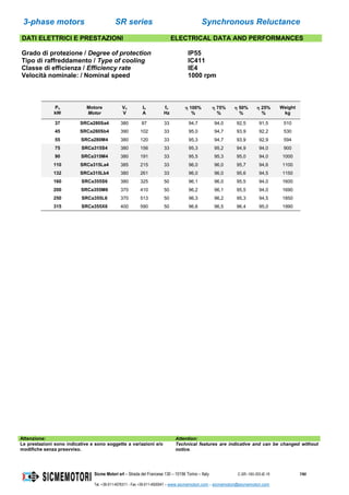 3-phase motors SR series Synchronous Reluctance
Sicme Motori srl – Strada del Francese 130 – 10156 Torino – Italy C-SR--180-355-IE-16 7/60
Tel. +39-011-4076311 - Fax +39-011-4500047 – www.sicmemotori.com – sicmemotori@sicmemotori.com
DATI ELETTRICI E PRESTAZIONI ELECTRICAL DATA AND PERFORMANCES
Grado di protezione / Degree of protection IP55
Tipo di raffreddamento / Type of cooling IC411
Classe di efficienza / Efficiency rate IE4
Velocità nominale: / Nominal speed 1000 rpm
Pn
kW
Motore
Motor
Vn
V
In
A
fn
Hz
 100%
%
 75%
%
 50%
%
 25%
%
Weight
kg
37 SRCa280Sa4 380 87 33 94,7 94,0 92,5 91,5 510
45 SRCa280Sb4 390 102 33 95,0 94,7 93,9 92,2 530
55 SRCa280M4 380 120 33 95,3 94,7 93,9 92,9 594
75 SRCa315S4 380 156 33 95,3 95,2 94,9 94,0 900
90 SRCa315M4 380 191 33 95,5 95,3 95,0 94,0 1000
110 SRCa315La4 385 215 33 96,0 96,0 95,7 94,6 1100
132 SRCa315Lb4 380 261 33 96,0 96,0 95,6 94,5 1150
160 SRCa355S6 380 325 50 96,1 96,0 95,5 94,0 1600
200 SRCa355M6 370 410 50 96,2 96,1 95,5 94,0 1690
250 SRCa355L6 370 513 50 96,3 96,2 95,3 94,5 1850
315 SRCa355X6 400 590 50 96,6 96,5 96,4 95,0 1990
Attenzione: Attention:
Le prestazioni sono indicative e sono soggette a variazioni e/o
modifiche senza preavviso.
Technical features are indicative and can be changed without
notice.
 