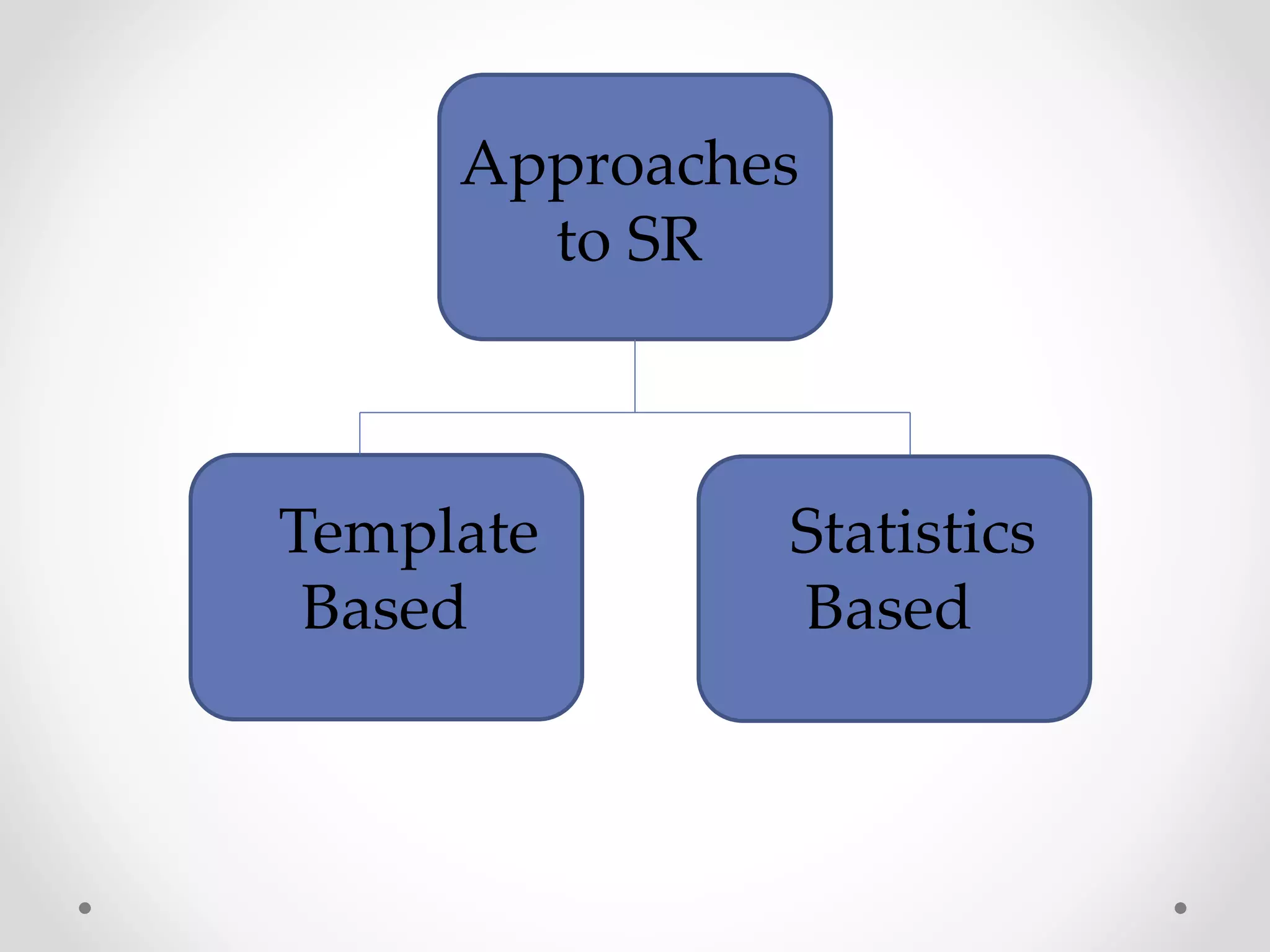 Approaches
to SR
Statistics
Based
Template
Based
 