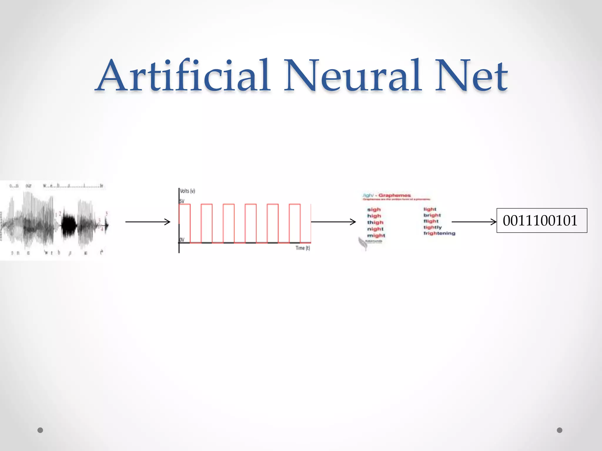 Artificial Neural Net
0011100101
 